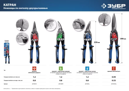 Ножницы по металлу двухрычажные ПРОФЕССИОНАЛ серия ПРОФЕССИОНАЛ купить в Нефтеюганске