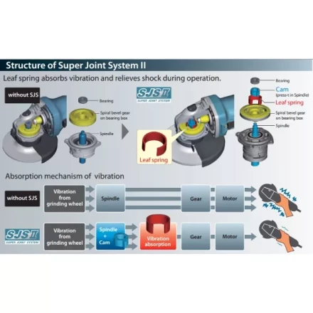Углошлифовальная машина MAKITA GA5040C купить в Нефтеюганске