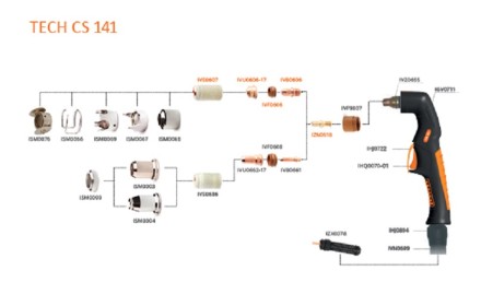 Резак плазменный TECH CS 141 центральный адаптер 6метр IVT6509 Сварог купить в Нефтеюганске