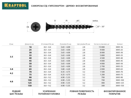 Саморезы СГД гипсокартон-дерево, 90 х 4.8 мм, 700 шт, фосфатированные, KRAFTOOL 3005-90 купить в Нефтеюганске