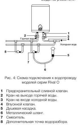 Водонагреватель ELECTROLUX EWH 10 Rival O купить в Нефтеюганске