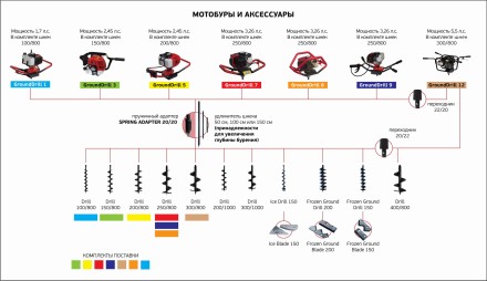 Лезвия съемные для шнека ADA Frozen Ground Blade 150 купить в Нефтеюганске