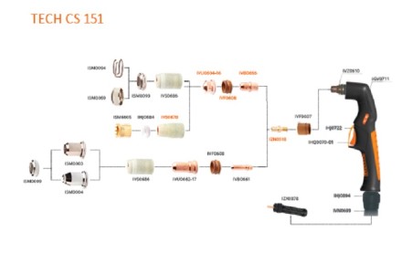 Резак плазменный TECH CS 151 центральный адаптер 6метр  IVT6559 Сварог купить в Нефтеюганске