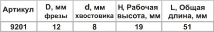 Фреза пазовая прям ф12х19мм хв 8мм 9201 купить в Нефтеюганске