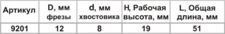 Фреза пазовая прям ф12х19мм хв 8мм 9201 купить в Нефтеюганске