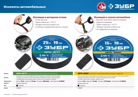 ЗУБР АВТО-ЖГУТ, 19 мм х 25 м, черная, термостойкая текстильная изолента, Профессионал (1236-2) купить в Нефтеюганске