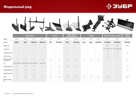 ЗУБР ОК-2, без сцепки, окучник регулируемый для мотоблоков (707101-2) купить в Нефтеюганске
