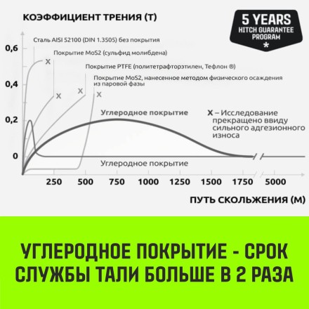 Таль ручная цепная HITCH CH210 1 тонна 3 метра купить в Нефтеюганске