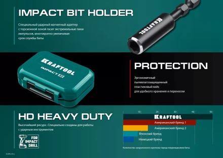 Набор ударных торсионных бит KRAFTOOL Impact, Cr-Mo-V-Nb сталь 26066-H32 купить в Нефтеюганске