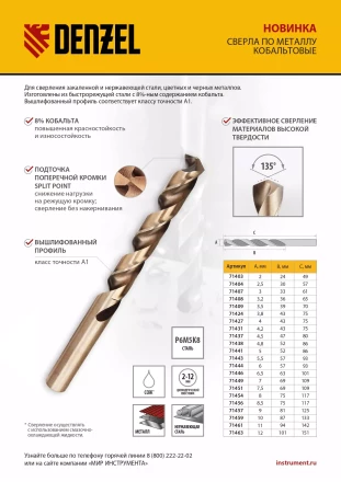 Сверло по металлу, 3 мм, HSS Co-8%, Denzel 71407 купить в Нефтеюганске