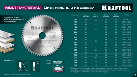 Диск пильный Multi Material, повышенный ресурс 36953-160-20 купить в Нефтеюганске