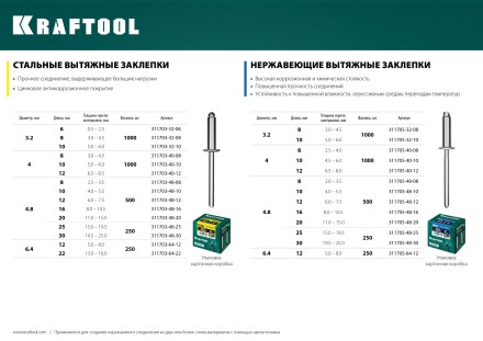 Заклепки нержавеющие KRAFTOOL 311705-32-08 купить в Нефтеюганске