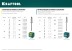 Заклепки нержавеющие KRAFTOOL 311705-32-08 купить в Нефтеюганске