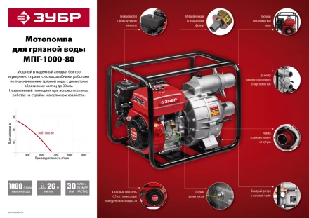 Мотопомпа бензиновая МПГ-1000-80 серия МАСТЕР купить в Нефтеюганске