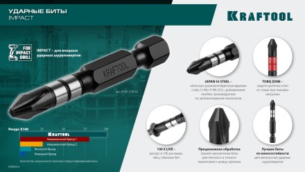 Биты для ударных шуруповертов KRAFTOOL Impact Pro PH 26191-2-50-S2 купить в Нефтеюганске