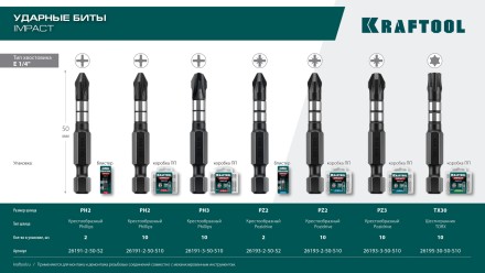 Биты для ударных шуруповертов KRAFTOOL Impact Pro PH 26191-2-50-S2 купить в Нефтеюганске