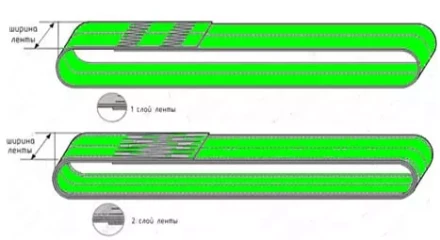 Строп текстильный кольцевой СТК 5 т L=7 м SF6 125 мм купить в Нефтеюганске