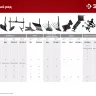 ЗУБР СЦ-4, универсальная сцепка для мотоблоков (707104-4) купить в Нефтеюганске