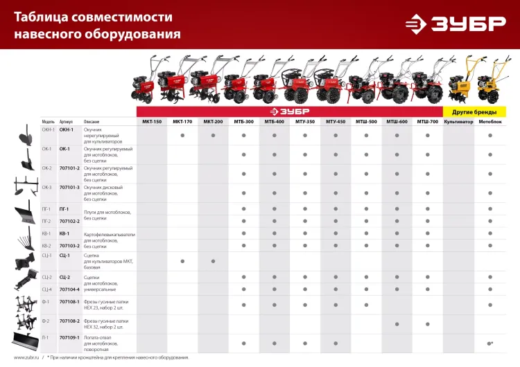 ЗУБР СЦ-4, универсальная сцепка для мотоблоков (707104-4) купить в Нефтеюганске