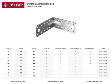 Крепежный угол ЗУБР &quot;МАСТЕР&quot; усиленный, 65х90х90мм, 1шт 310116-65-090 купить в Нефтеюганске