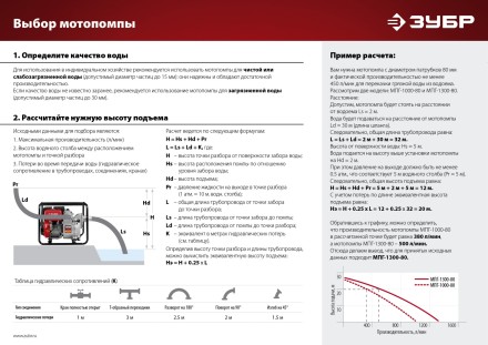 Мотопомпа бензиновая МПГ-1300-80 серия МАСТЕР купить в Нефтеюганске