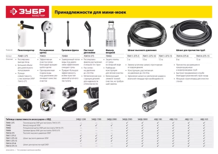 Мойка высокого давления АВД-165 серия МАСТЕР купить в Нефтеюганске