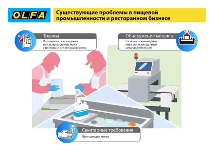 Нож OLFA, безопасный с трапециевидным лезвием OL-SK-12 купить в Нефтеюганске