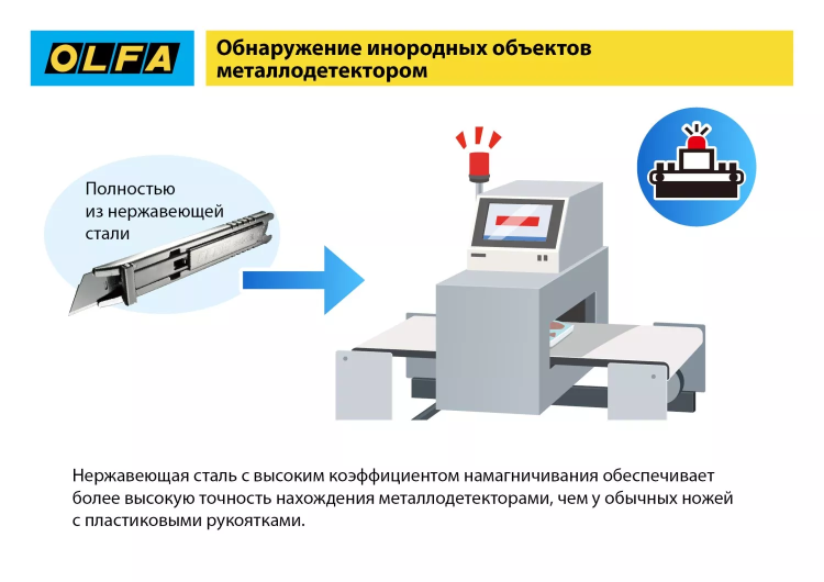 Нож OLFA, безопасный с трапециевидным лезвием OL-SK-12 купить в Нефтеюганске