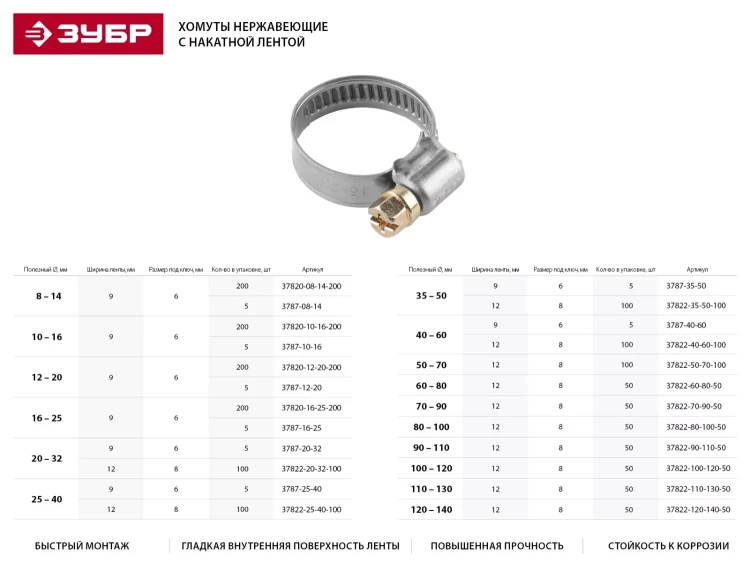 Хомуты ЗУБР "ЭКСПЕРТ", нерж. сталь, накатная лента 9 мм, 20-32 мм, 5 шт 3787-20-32 купить в Нефтеюганске