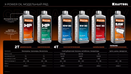 HP Ultra синтетическое масло для 2-тактных двигателей 41501-1 купить в Нефтеюганске