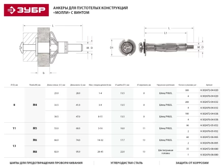 Анкер ЗУБР для пустотелых конструкций оцинкованный, с винтом PH2&amp;SL, М4х21х5мм, ТФ2, 300шт 4-302472-04-020 купить в Нефтеюганске
