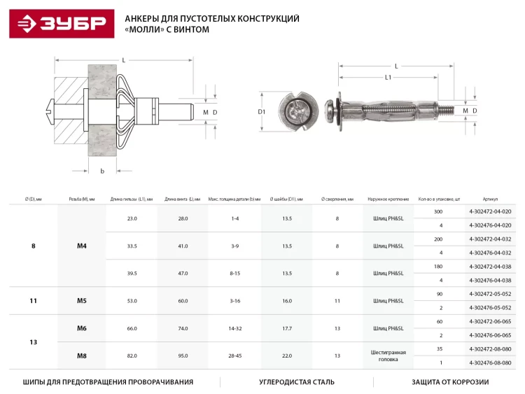 Анкер ЗУБР для пустотелых конструкций оцинкованный, с винтом PH2&amp;SL, М4х21х5мм, ТФ2, 300шт 4-302472-04-020 купить в Нефтеюганске