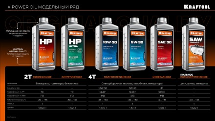 HP минеральное масло для 2-тактных двигателей 41500-1 купить в Нефтеюганске