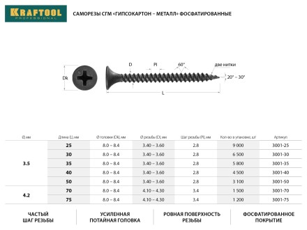 Саморезы СГМ гипсокартон-металл, 75 х 4.2 мм, 1 200 шт, фосфатированные, KRAFTOOL 3001-75 купить в Нефтеюганске