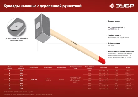 ЗУБР 5 кг, 600 мм, кованая кувалда (20112-5) купить в Нефтеюганске