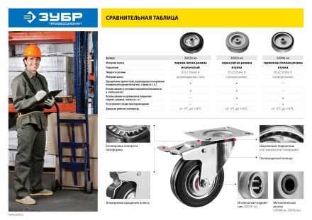 ЗУБР d 160 мм, г/п 145 кг, игольчатый подшипник, резина/металл, колесо, Профессионал (30936-160) купить в Нефтеюганске