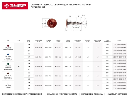 Саморезы ЗУБР с прессшайбой и сверлом по листовому металлу до 2мм, окрашенные в RAL-9003, PH2, 4,2х25мм, 400шт 300211-42-025-9003 купить в Нефтеюганске