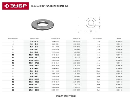 Шайба DIN 125A, 6 мм, 45 шт, оцинкованная, ЗУБР 303806-06 купить в Нефтеюганске