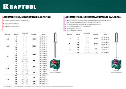 Заклепки алюминиевые KRAFTOOL 311701-48-16 купить в Нефтеюганске