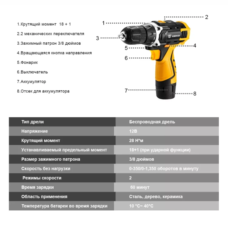 Дрель аккумуляторная DKCD12FU-Li DEKO + набор 63 инструмента, 063-4101 купить в Нефтеюганске