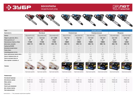 Бензиновая пила (бензопила) ПБЦ-М450 40П серия МАСТЕР купить в Нефтеюганске