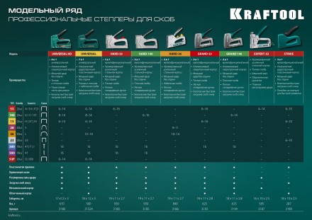 Кабельный рессорный степлер 36(10-14мм)/28  KRAFTOOL 3186 купить в Нефтеюганске