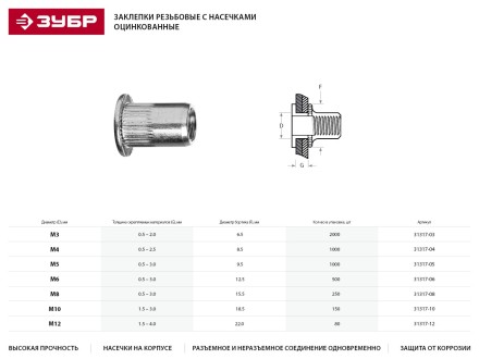 Заклепки ЗУБР резьбовые с насечками, М12, 80шт 31317-12 купить в Нефтеюганске