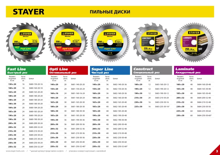 Диск пильный "SUPER-Line" по дереву, 165х20мм, 40Т, STAYER 3682-165-20-40 купить в Нефтеюганске