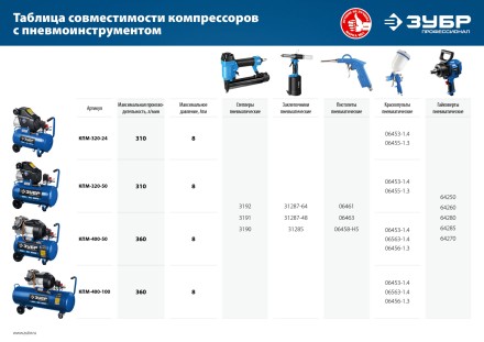 Компрессор воздушный КПМ-400-100 серия ПРОФЕССИОНАЛ купить в Нефтеюганске