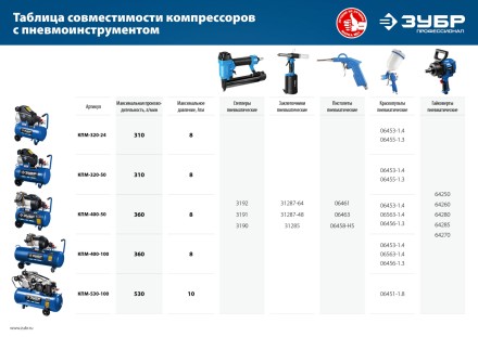 Компрессор воздушный КПМ-400-100 серия ПРОФЕССИОНАЛ купить в Нефтеюганске