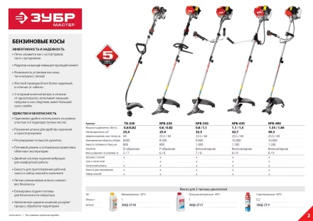 Триммер бензиновый ТБ-250 серия МАСТЕР купить в Нефтеюганске