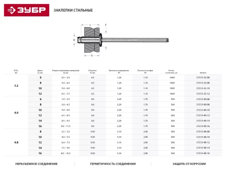 Заклепки ЗУБР стальные, 4,0x8мм, 500шт 31313-40-08 купить в Нефтеюганске