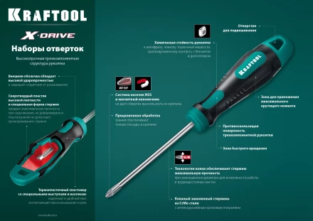 Наборы отверток 250081-H8 купить в Нефтеюганске