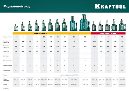 Домкраты бутылочные гидравлические KRAFTOOL KRAFT-LIFT 43462-50 купить в Нефтеюганске